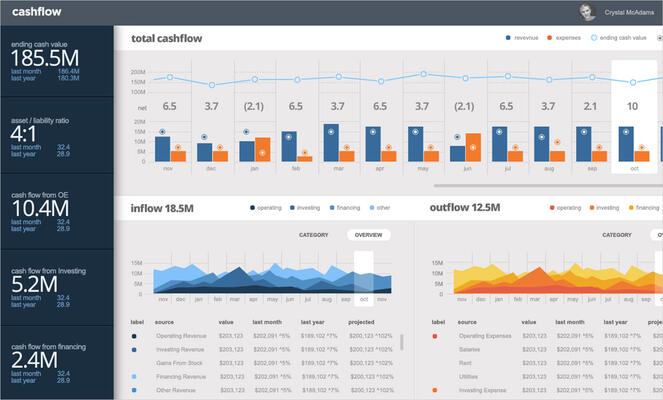 Screenshot von Infragistics Ultimate UI for Windows Forms